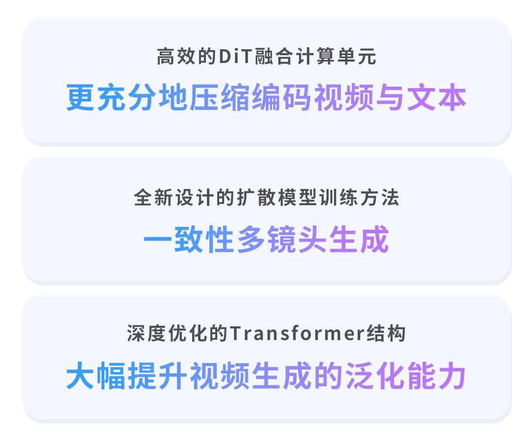 视频生成大模型